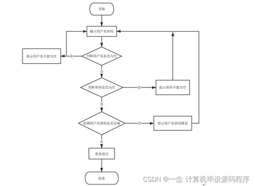 Spring Boot下的家政服務(wù)公司網(wǎng)頁設(shè)計(jì)與實(shí)現(xiàn) 系統(tǒng)集成服務(wù)的現(xiàn)代化探索