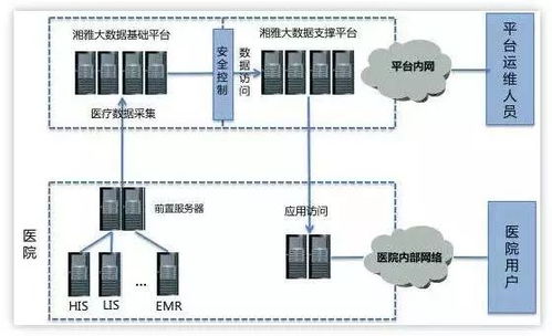 數(shù)據(jù)島嶼 數(shù)據(jù)處理與存儲服務的關鍵支撐