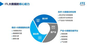 海通安恒自有數(shù)據(jù)存儲與處理中心落戶香港，開啟ITL大數(shù)據(jù)云服務新篇章