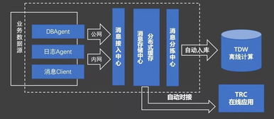 構建企業(yè)數(shù)據(jù)運營體系 數(shù)據(jù)處理與存儲支持服務全解析