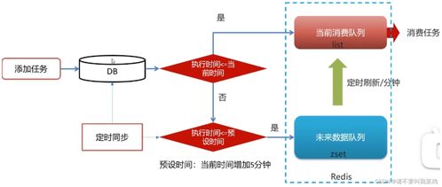 Feign實現(xiàn)微服務間遠程調(diào)用續(xù) 基于Redis的消息隊列與分布式鎖在黑馬頭條Day05數(shù)據(jù)處理與存儲服務中的應用