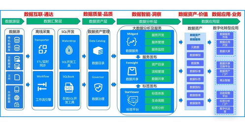 星環科技TDS 2.4.0發布 三大套件能力全面升級，夯實數據處理與存儲服務基石