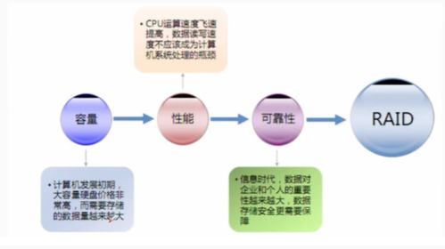 不同場景下的數據存儲技術，你用對了嗎？