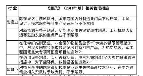 政策早報 國務院發文推動“雙創”升級，明確數據處理與存儲支持服務新方向